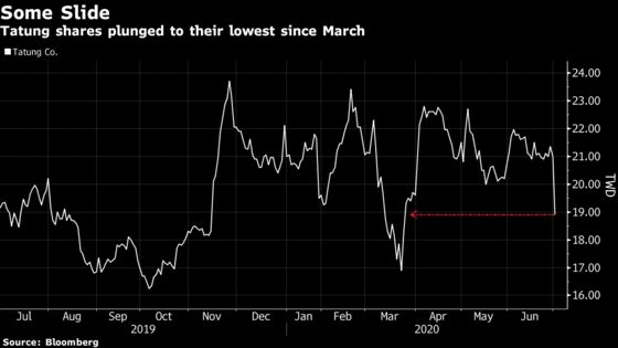 Shares in Iconic Taiwan Brand Plunge After ‘Flawed’ Board Vote