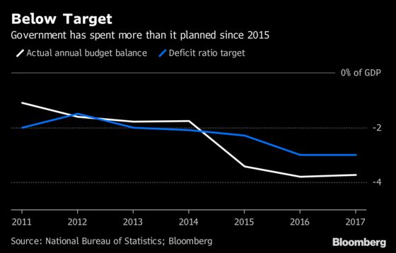 Five Things We Learned About China’s Economy at Xi's Policy Summit