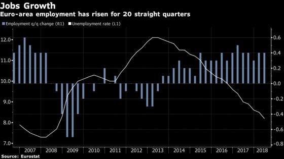 Investor Confidence in German Economy Climbs as Trade Fears Ease