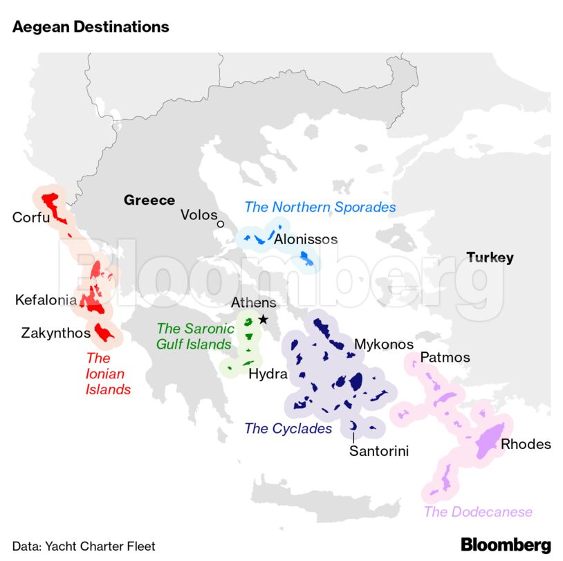 Aegean Destinations