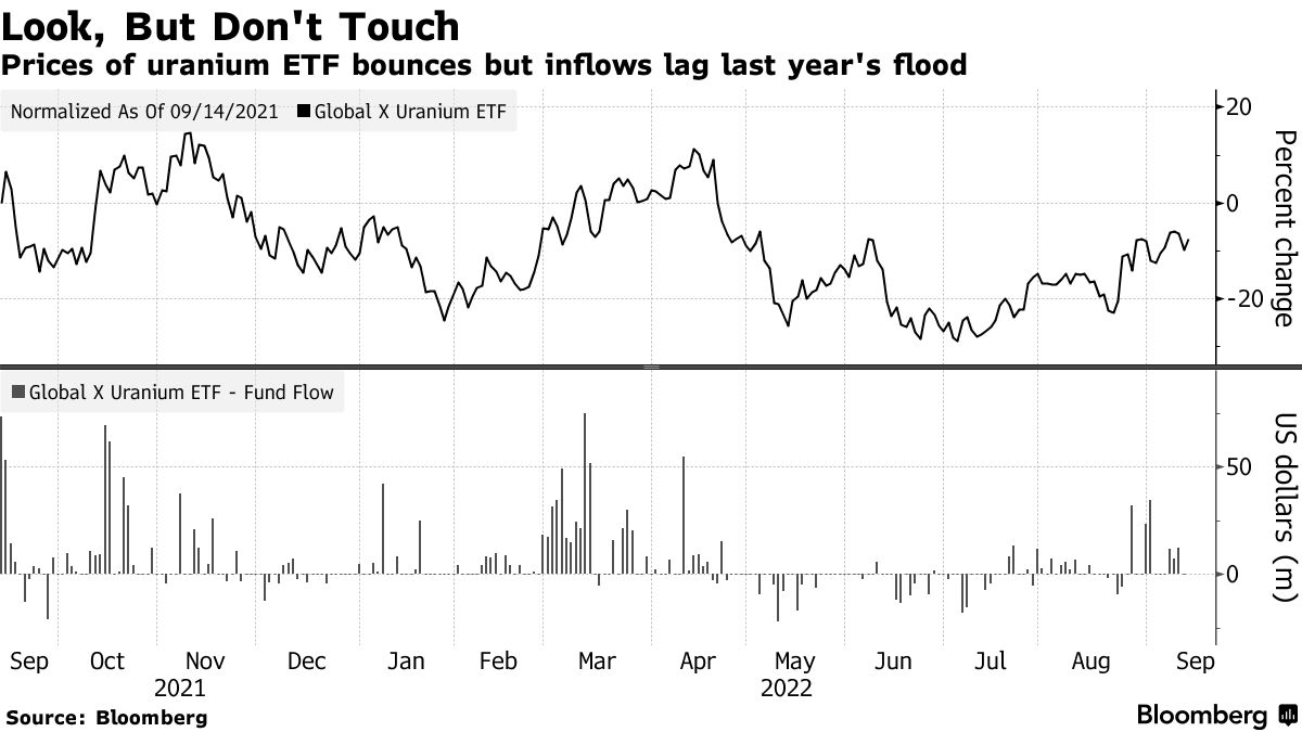 Watch 's $13 Billion Bet on NFL - Bloomberg