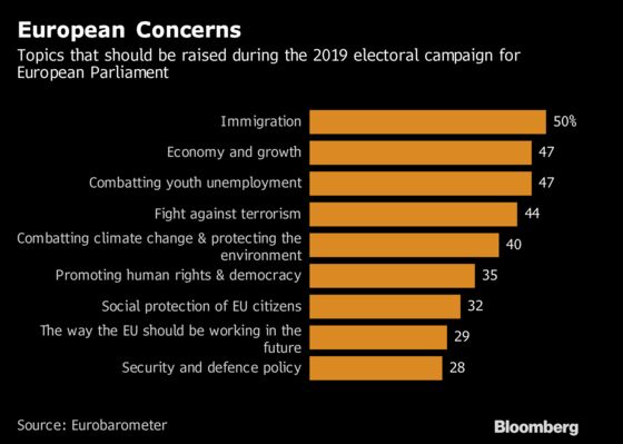 How Europe's Key Election Is Leaving Voters Cold