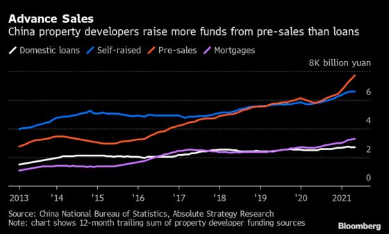 China Growth Decouples From Credit, With Global Implications