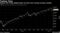 Nasdaq 100 briefly dipped below its short-term moving average Tuesday