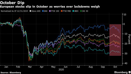 European Stocks Dip to May Low as Virus Woes Overshadow Earnings