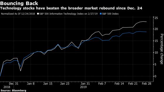 Ugly Batch of Tech Earnings Sends Shares Tumbling After Hours