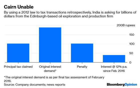 Modi Has Failed to End India’s Tax Terror