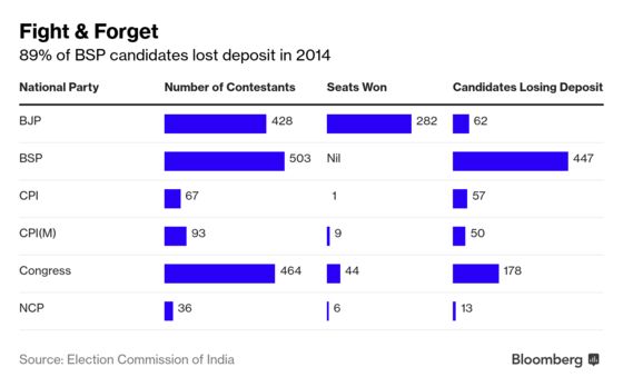 Running for Office in India Is Often a Money-Losing Game