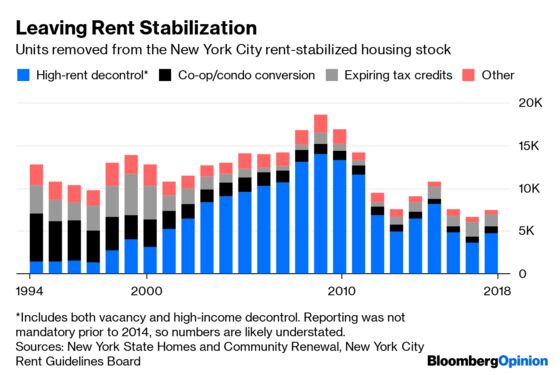 What Rent Control Protects and What It Doesn’t