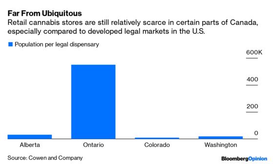 The Cannabis Market Is Looking Up, Even If Cannabis Stocks Aren’t