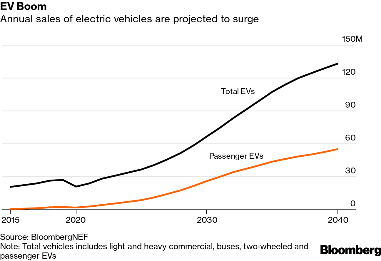 Exporting The U.S. Shale Boom Has Changed Oil Markets Forever - Bloomberg