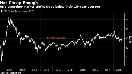 Emerging Value in Asia Stocks Not Enough to Win Investors