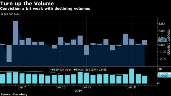 State of the S&P 500 Exposes Bearish Amnesiacs: Taking Stock