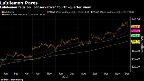 Lululemon Falls on Conservative View But Analysts Keep Faith