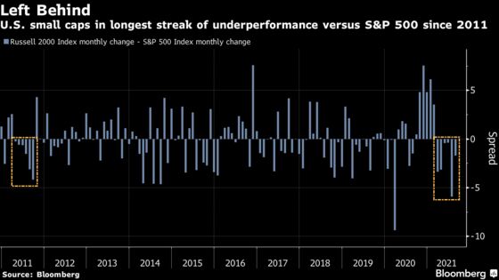 S&P 500 Hitting 10 Records in August Emboldens Defensive Traders
