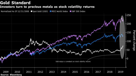 These Macro Funds Are Winning Big in August as Volatility Surges