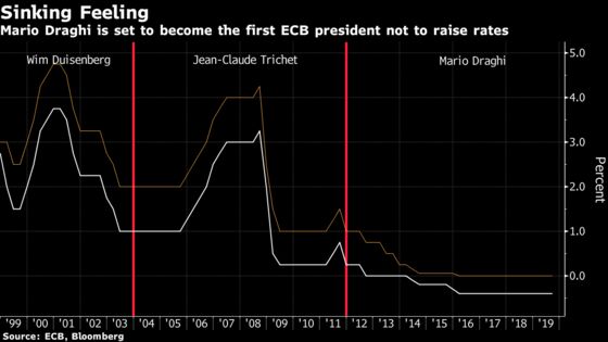 Draghi Prepares His Legacy for Like-Minded Lagarde as ECB Meets