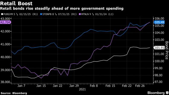 U.K. Retail-Credit Outlook Boosted Ahead of Government Spending Spree