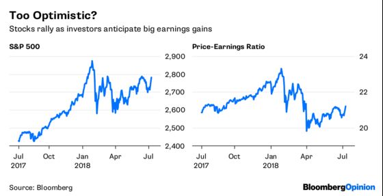 There’s a Bull Market in Rose-Colored Glasses