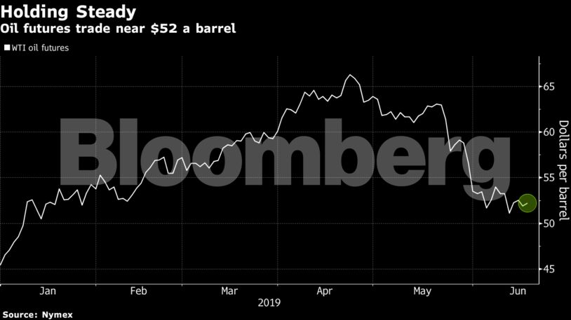 Oil Steadies As Demand Worries Weighed Against OPEC+ Output Cuts ...