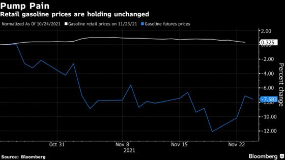 Here’s Why U.S. Gasoline Prices at the Pump Aren’t Yet Falling