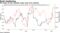 EM equity 30-day volatility surges amid virus outbreak