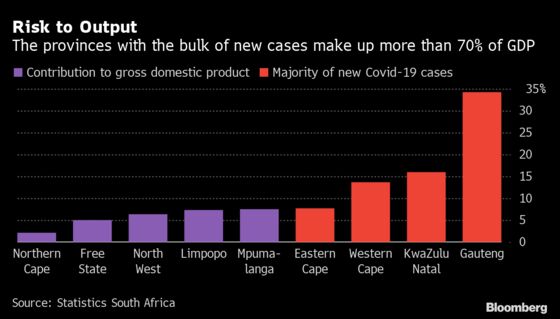 S. African Stocks Fluctuate Before Possible Tighter Virus Curbs