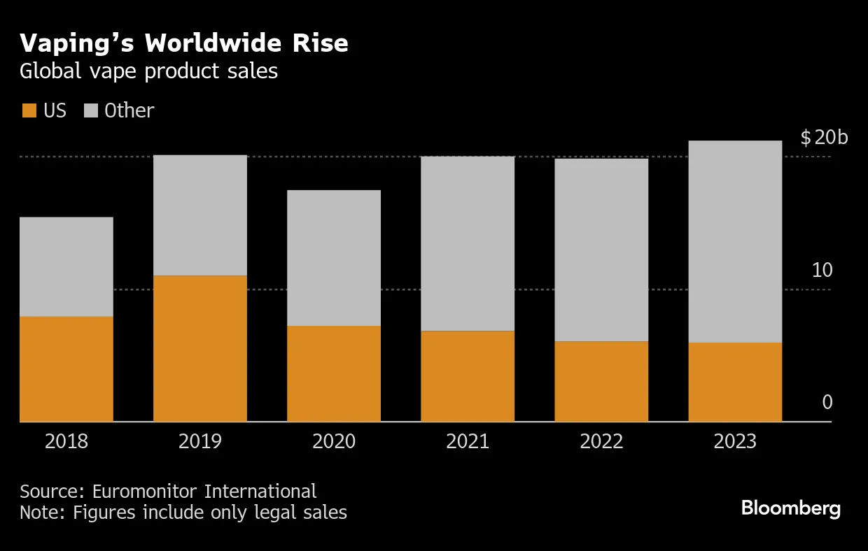 Top Vapes Trace Back to a Chinese E-Cigarette Billionaire - Bloomberg