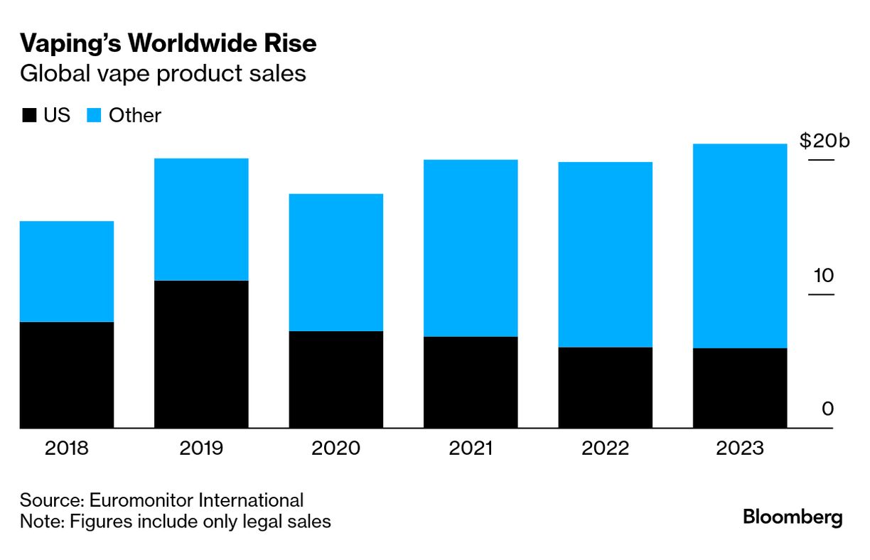 Top Vapes Trace Back to a Chinese E-Cigarette Billionaire - Bloomberg