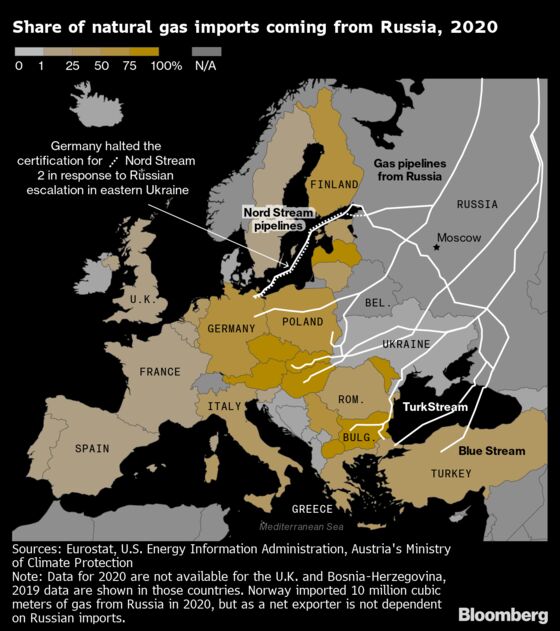 Russia to Cut Gas to Poland and Bulgaria, Making Energy a Weapon