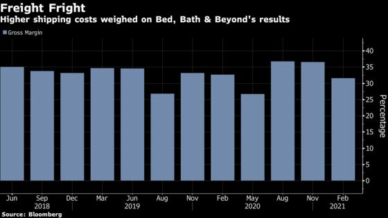 Bed Bath & Beyond Shipping, E-Commerce Costs Hurt Profit