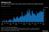 Shipping Out | U.S. Gulf crude exports to Europe climb to almost 50 million barrels