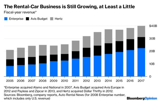 No, Rental Cars Aren’t About to Disappear