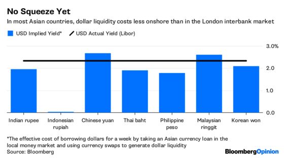 Dollar Squeeze Coming? Watch Asia's Politicians