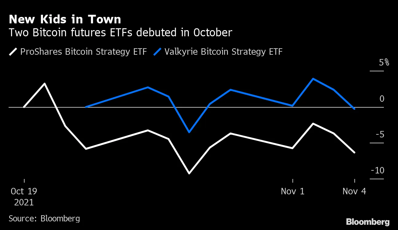 How to Invest in Bitcoin ($BTC): $BITO, $RIOT, $GBTC Are Non-Crypto Options  - Bloomberg