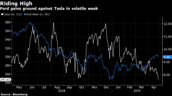 Stock ‘Bargains’ Hiding in Sight of the Highs: Taking Stock