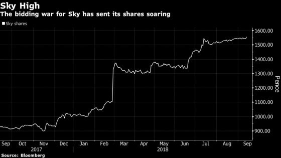 Sky Auction Prompts Fox and Comcast to Negotiate Rules