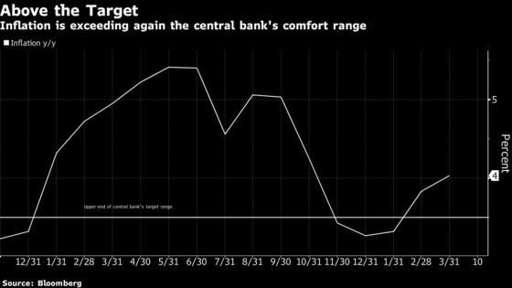 Romanian Inflation Quickens, Supporting Central Bank Hawkishness