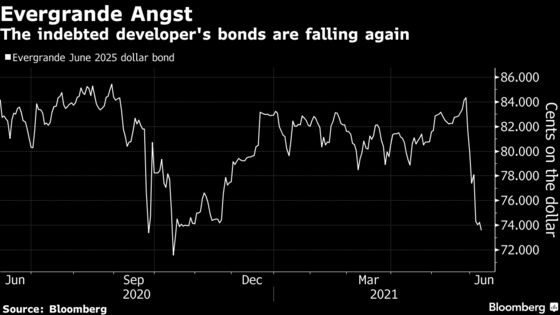 China Tells Banks to Stress Test Their Evergrande Exposure