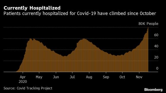 DC Cases Rise, N.Y. Curbs Show Depth of Crisis: Virus Update