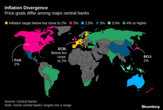 Big Reads on Economics: Central Bankers Ponder Easy Money Risks