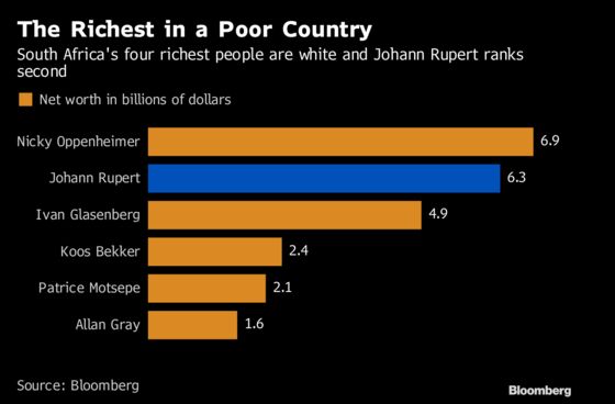 What Monopoly? South African Billionaire Backs White Wealth