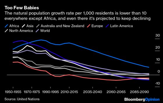 Making Babies to Grow Economies Won't Work