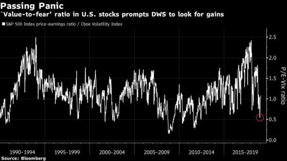 Tech Leads U.S. Stocks Higher; Dollar Advances: Markets Wrap