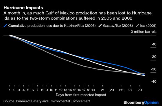 Oil’s Going to Have a Good Winter, Even If You and I Don’t