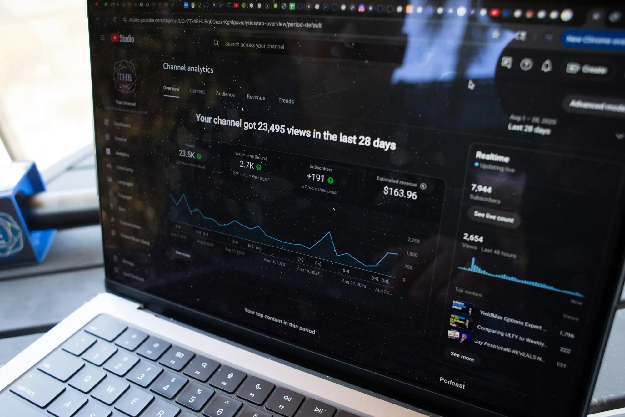 The analytics on Bell's screen show that his channel has received more than 23,000 views in the past 28 days.