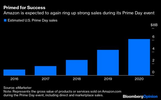 Prime Day Is a Bigger Threat Than Ever for Rivals