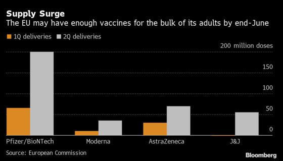 EU Picks an Astra Vaccine Fight With U.K. Over Missing Supplies