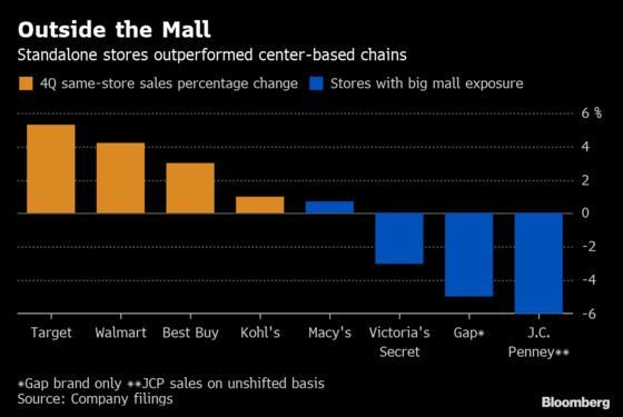 Outside-the-Mall Retailers Defy Industry Gloom in the Amazon Era