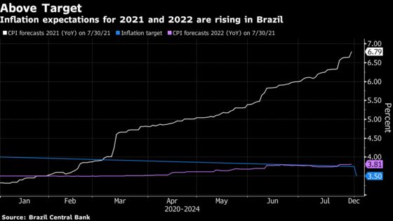 Brazil Plans Bigger Rate Hike to Tame Inflation: Decision Guide